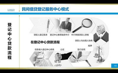 200页PPT与30页监管建议 人大金融科技研究中心发布现金贷及网络小贷研究报告